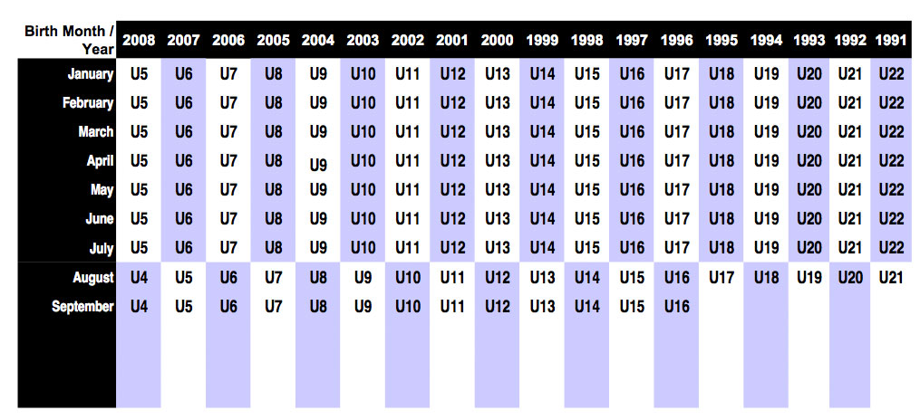 Us Soccer Age Chart